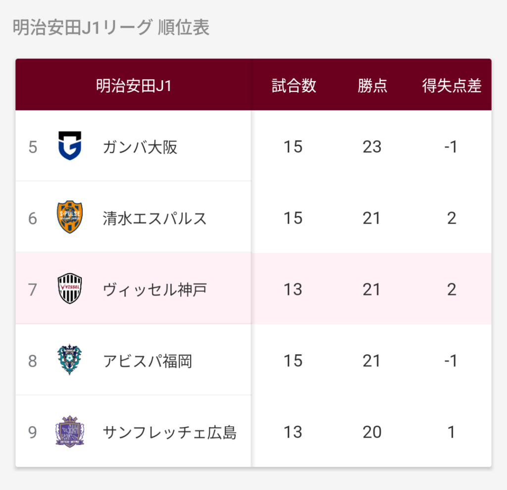 明治安田J1リーグ順位表