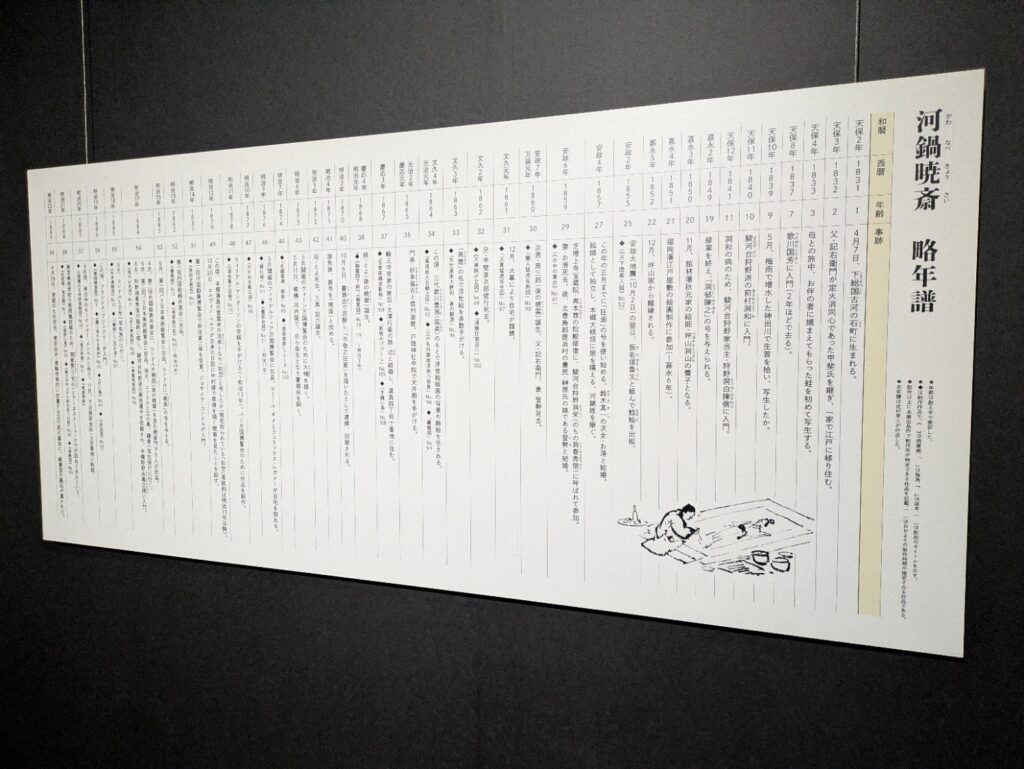 河鍋暁斎 略年譜パネル 生涯年表